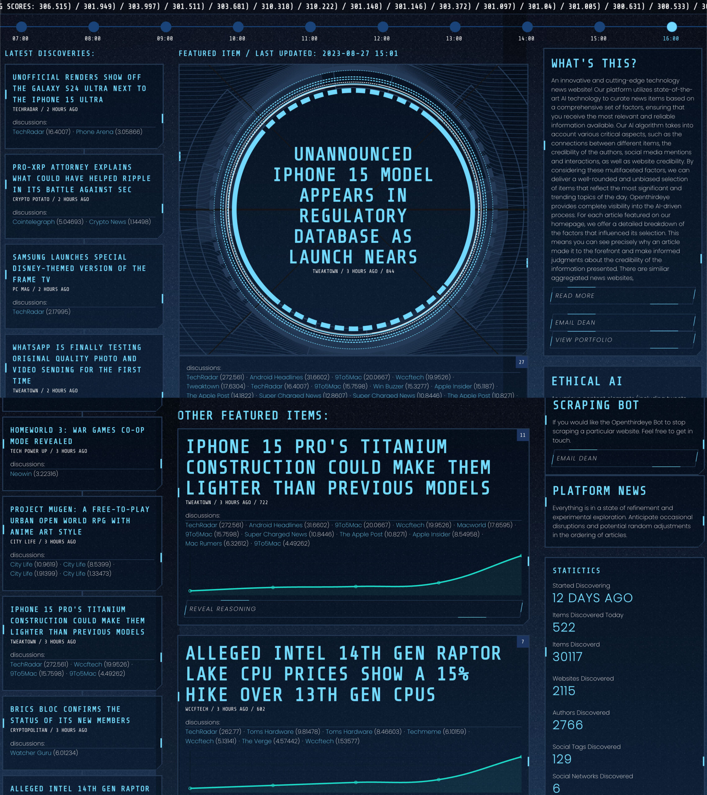 Side Project: Openthirdeye – An AI-Curated News