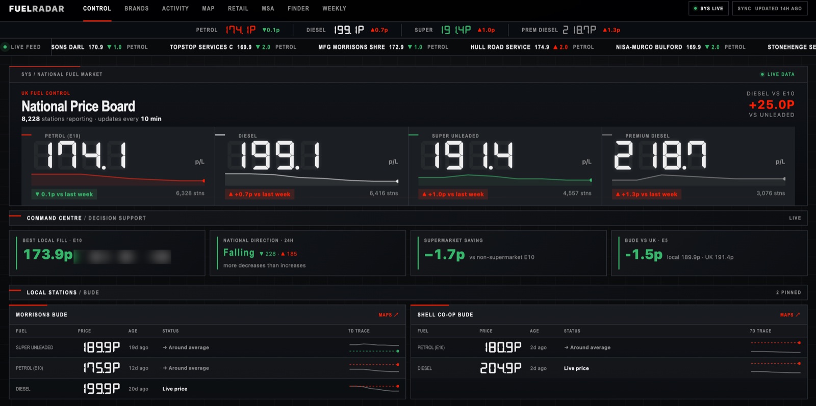 FuelRadar control view: the national price board above a decision-support row and the pinned local stations with their seven-day price traces