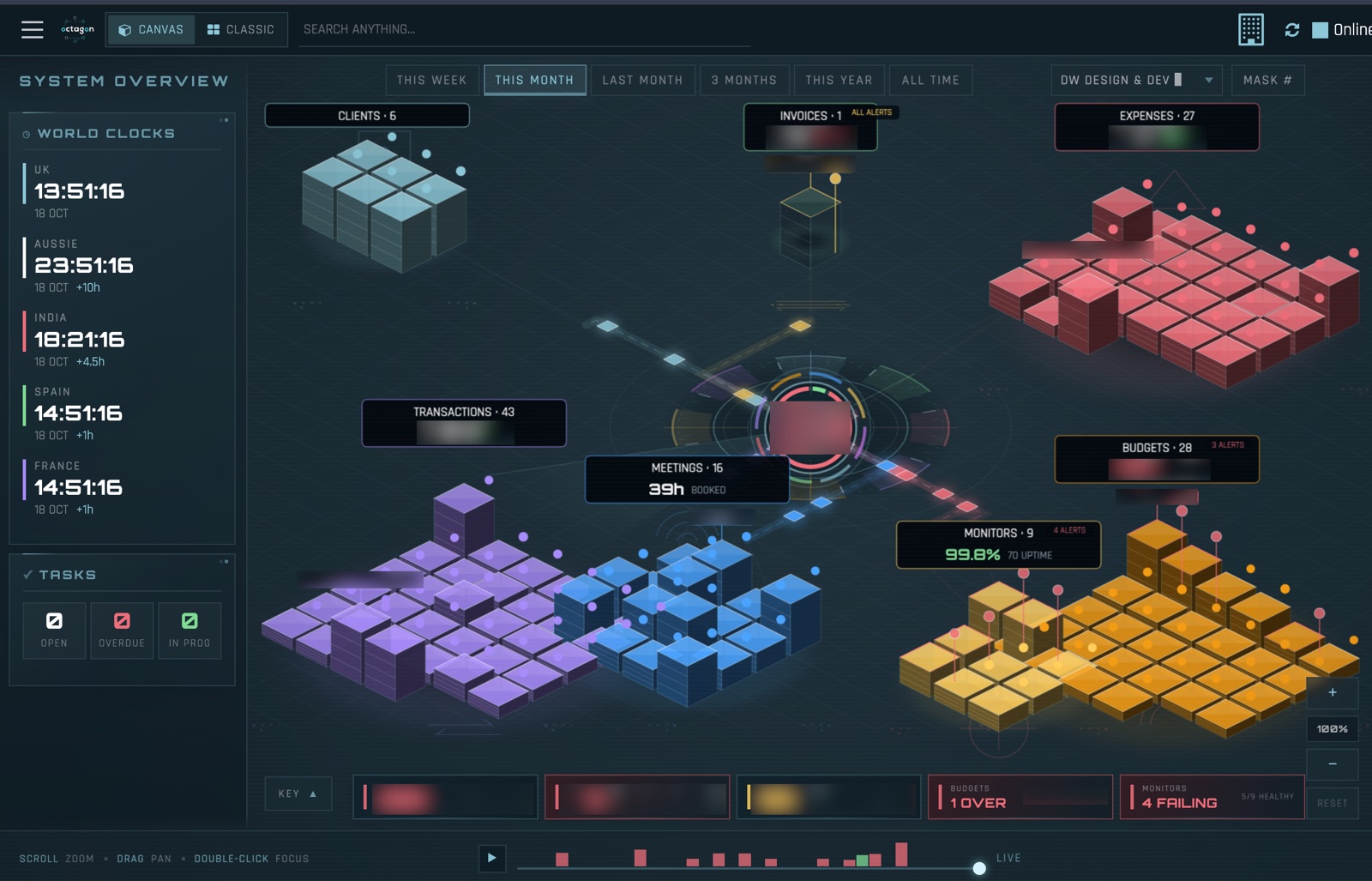 Octagon system overview: an isometric canvas of clients, invoices, expenses, transactions, meetings, budgets and monitors, with world clocks, tasks and a time scrubber (figures blurred)