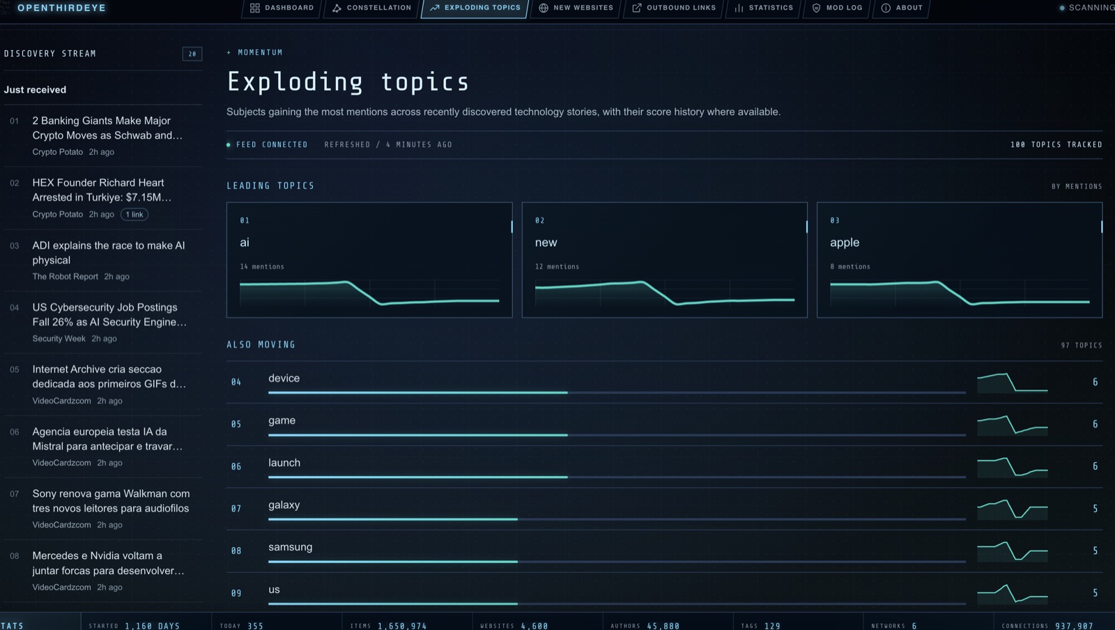 Openthirdeye exploding topics: the subjects gaining the most mentions, each with its score history